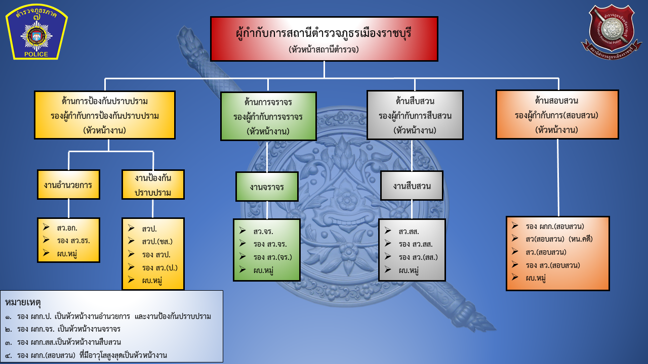 Government division structure