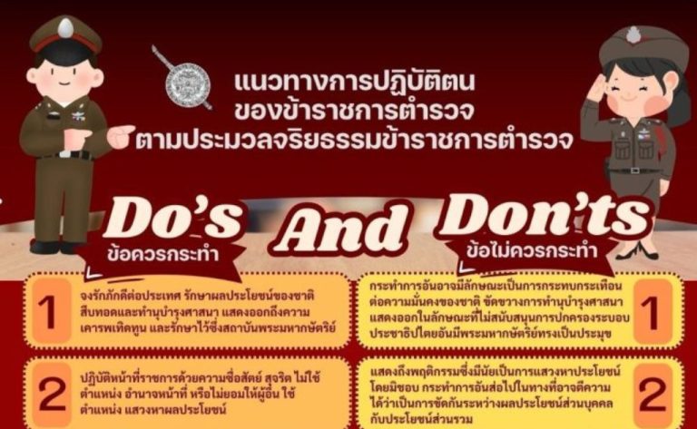 ประมวลจริยธรรมข้าราชการตำรวจ พ.ศ.2564 และแนวทางการปฏิบัติตนของข้าราชการตำรวจตามประมวลจริยธรรมข้าราชการตำรวจ